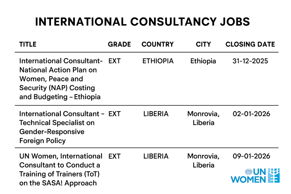 UN Women : International Consultancy Opportunities 2026