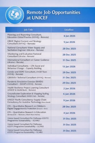 Work Remotely with UNICEF – Multiple Opportunities Available!